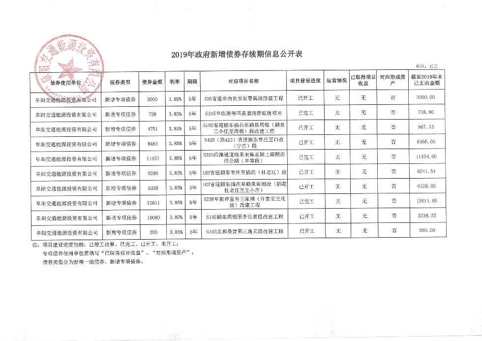 2019年政府行政債券存續(xù)期信息公開(kāi)表(1).png